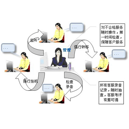 蘋(píng)果無(wú)創(chuàng)新？易呼通信談通信互聯(lián)網(wǎng)行業(yè)如何創(chuàng)新